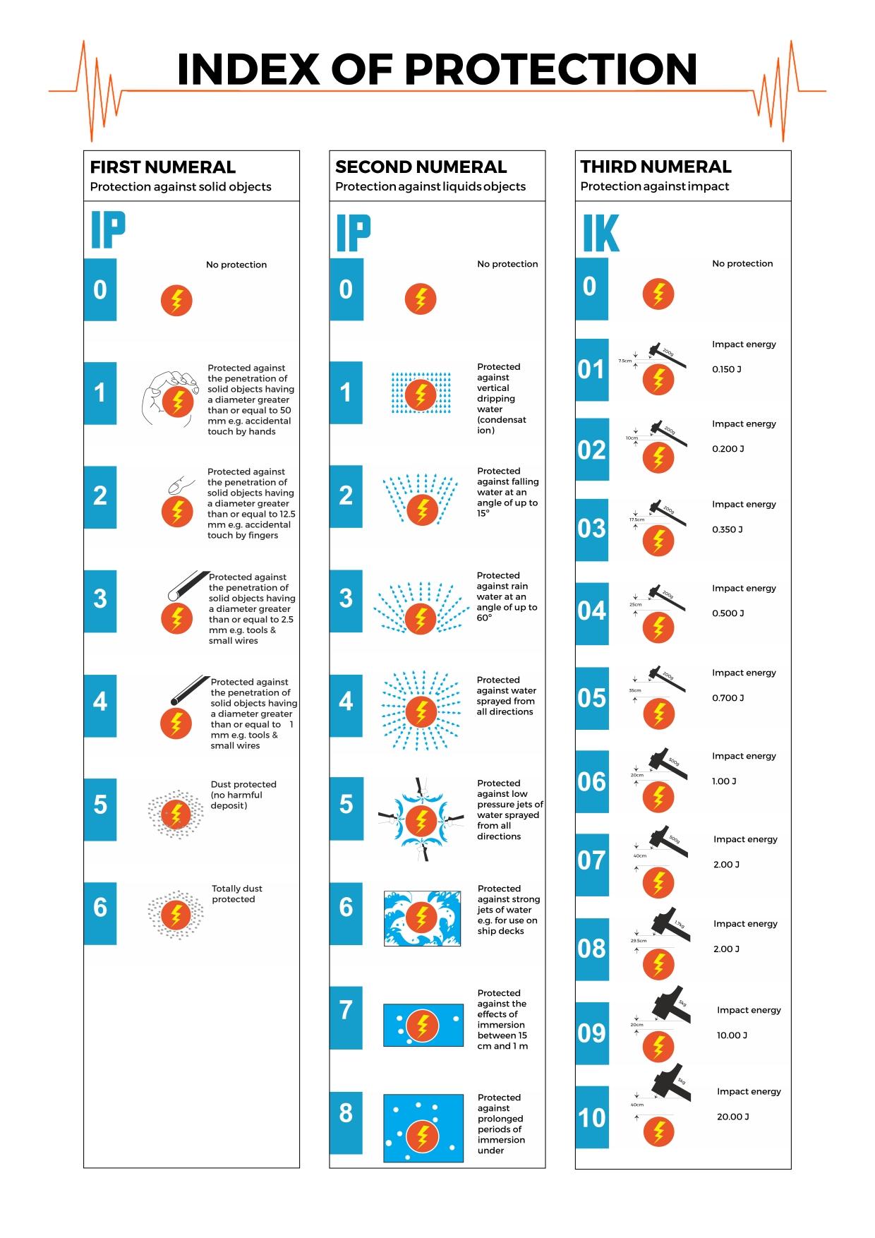 wed-index-of-protection-chart.jpg